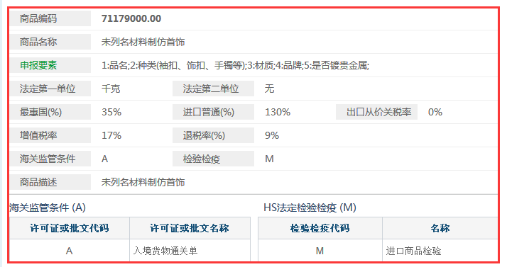 硅胶手环hs编码